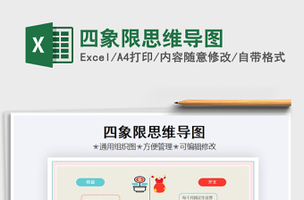 2021年四象限思維導(dǎo)圖