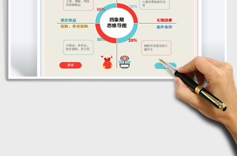 2021年四象限思維導(dǎo)圖