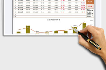 2021年投資理財(cái)收益分析明細(xì)表