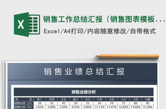 2021年銷售工作總結(jié)匯報（銷售圖表模板）