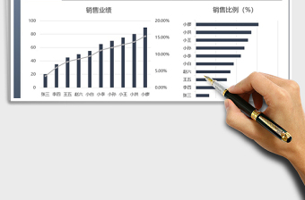 2021年銷售工作總結(jié)匯報(bào)（銷售圖表模板）