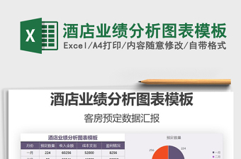 2021年酒店業(yè)績分析圖表模板