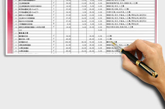 2021年室內裝飾工程預算表(樣本)