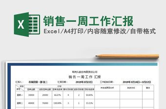 2021年銷售一周工作匯報(bào)