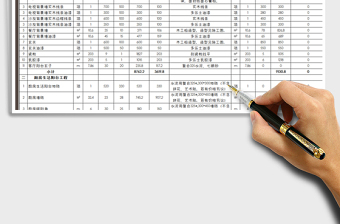 2021年装修工程预算报价表