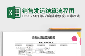 2021年銷售發運結算流程圖