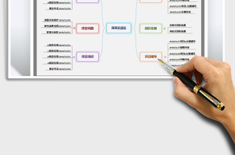 2021年培训思维组织流程图