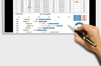 2021年生产计划进度表(甘特图)