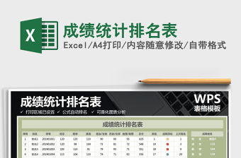 2021年成績統計排名表