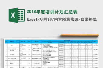 2021年2018年度培訓計劃匯總表