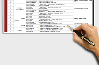 2021年财务分析指标报表