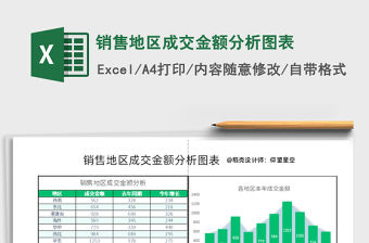2021年銷售地區成交金額分析圖表