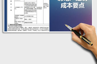 2021年房地產成本控制要點免費下載