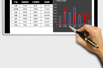 2021年销售报表-实际数量与计划对比表