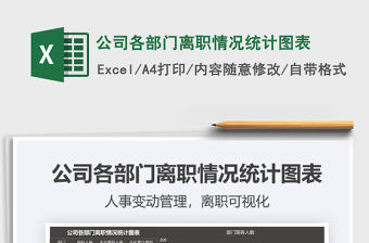 2021年公司各部門離職情況統(tǒng)計圖表