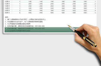 2021年蛋糕店報(bào)價(jià)價(jià)目表