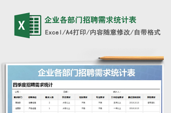 2021年企業(yè)各部門招聘需求統(tǒng)計(jì)表