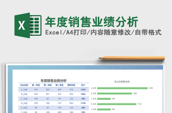 2021年年度銷售業(yè)績分析