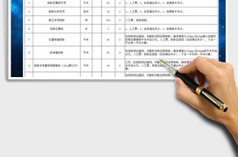 2021年工程預算報價表（很全）