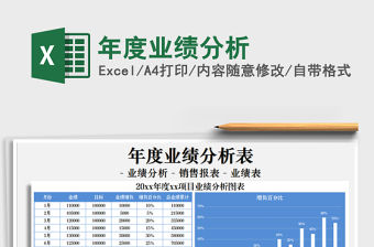 2021年年度業績分析