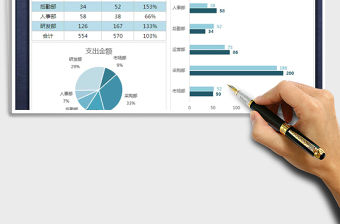 2021年部門費用支出統計