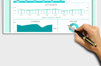 2022年產(chǎn)品銷售分析圖表