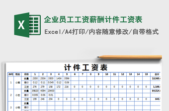 2021年企業(yè)員工工資薪酬計件工資表