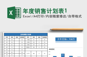 2021年年度銷售計劃表1