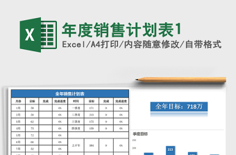 2021年年度销售计划表1