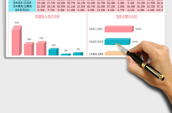 2021年成本费用分析