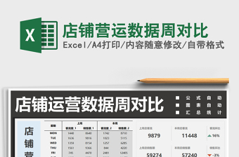 2021年店鋪營(yíng)運(yùn)數(shù)據(jù)周對(duì)比