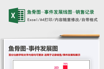 2021年魚骨圖-事件發(fā)展線圖-銷售記錄