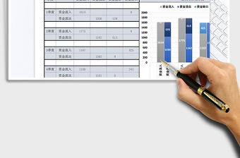 2021年堆积柱形图财务资金流动性分析