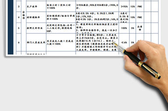 2021年生產主管績效考核表