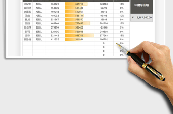 2021年销售分析业务员年度业绩表