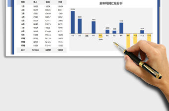 2021年全年收支利潤匯總圖表