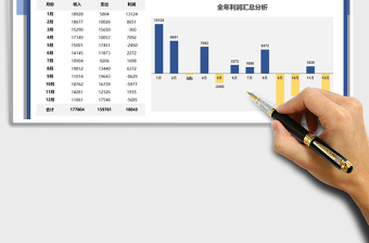 2021年全年收支利润汇总图表