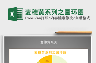 2021年麥穗黃系列之圓環(huán)圖
