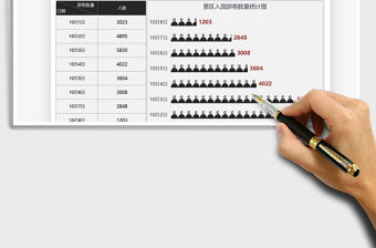 2021年國慶景區游客數量統計圖