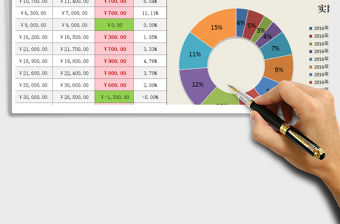 2021年年度各月費用預算及執行控制圖表（自動提取各月數據）