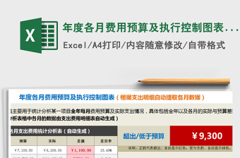2021年年度各月費用預算及執(zhí)行控制圖表（自動提取各月數據）