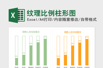 2021年紋理比例柱形圖