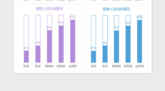 2021年紋理比例柱形圖