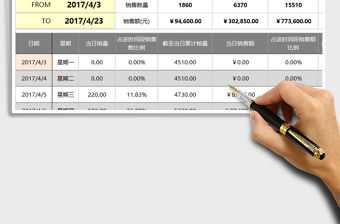 2021年銷售業(yè)績(jī)每日跟蹤分析工具（任一時(shí)間段， 日期自動(dòng)）