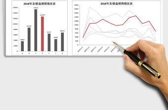 2021年房地產某地區各樓盤項目年度銷售統計分析對比（