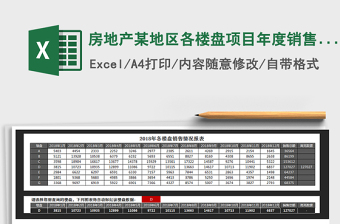 2021年房地產(chǎn)某地區(qū)各樓盤項(xiàng)目年度銷售統(tǒng)計(jì)分析對(duì)比（