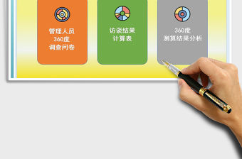 2021年績效管理員工360度調查分析