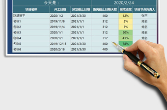 2021年项目进度时间节点工作汇报