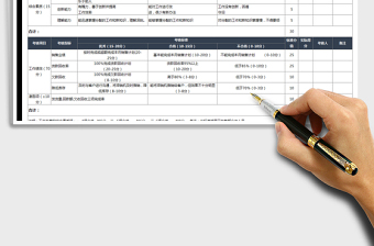 2021年销售部绩效考核量化表