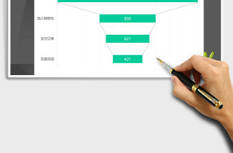 2021年產品轉化率分析漏斗圖表